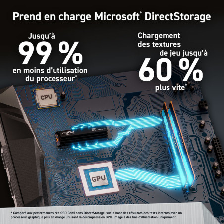 Crucial T700 2 To avec dissipateur